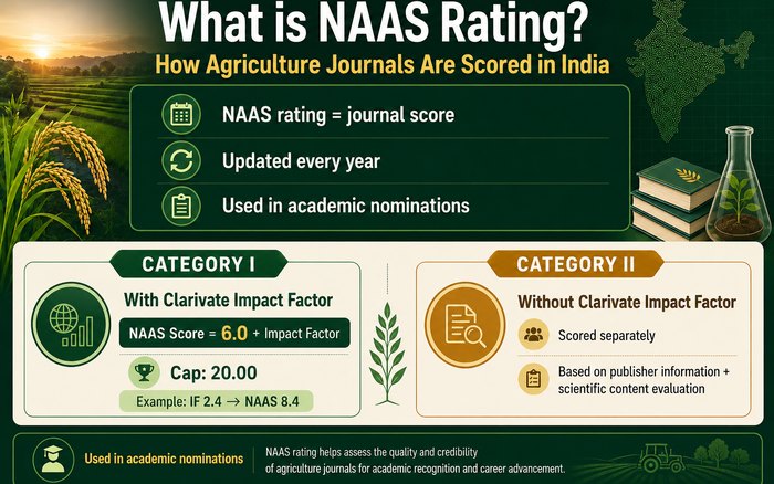 What is NAAS Rating? How Agriculture Journals Are Scored in India